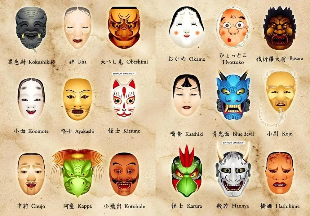 mascaras japonesas famosas